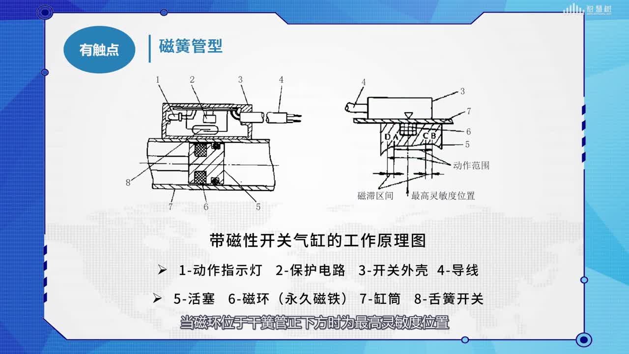 [5.1]--磁性开关(2)#传感器技术 