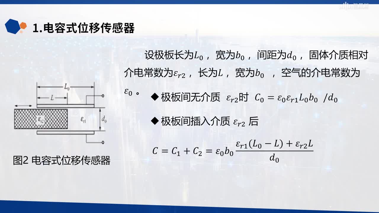 [5.2.2]--結構類型--變介質型電容式傳感器(2)#傳感器技術 