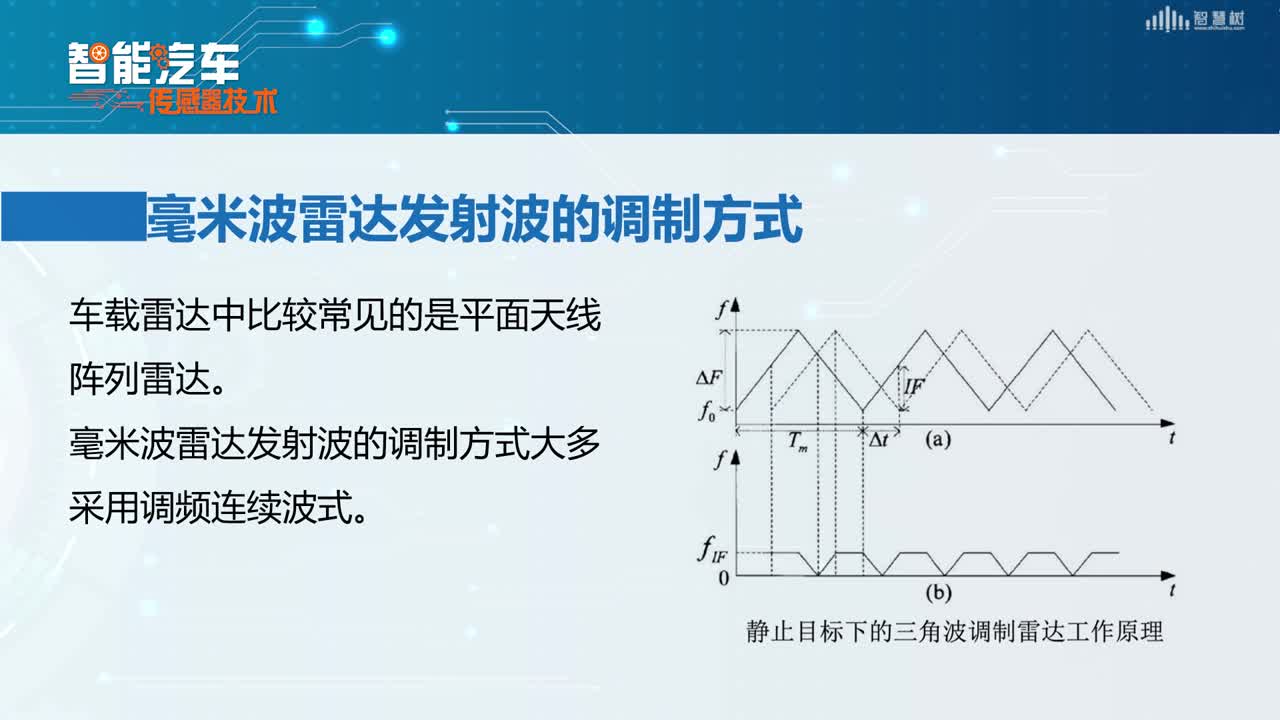 [5.2]--毫米波雷達的組成及工作原理(2)#傳感器技術 