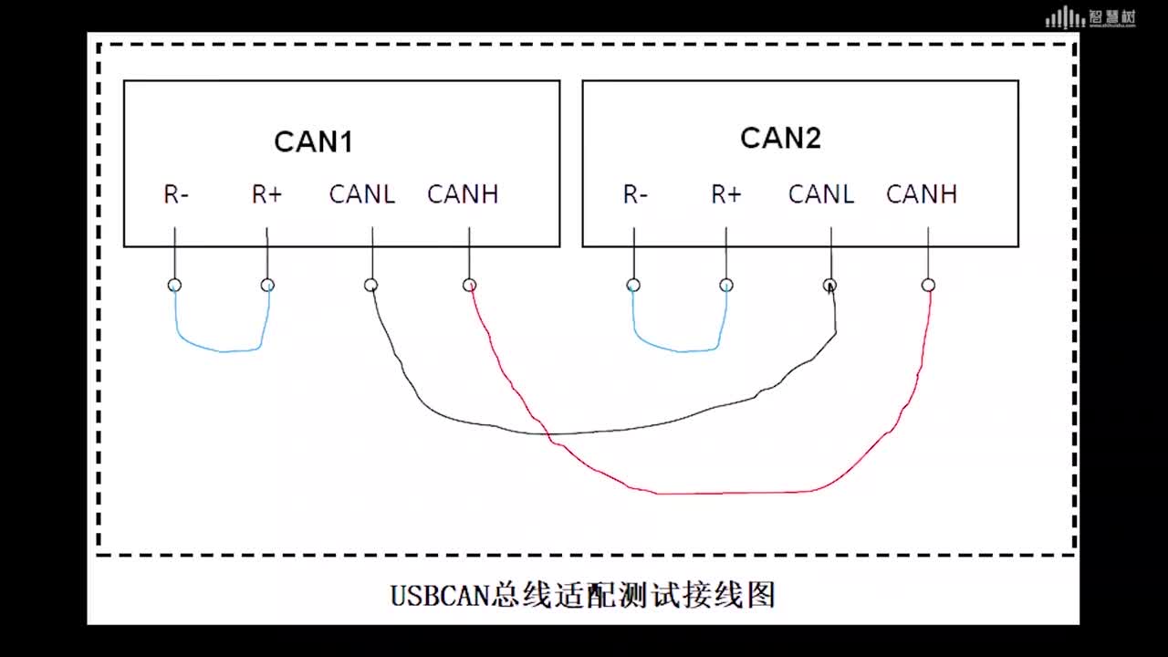 [5.6]--实训任务一：毫米波雷达的安装(2)#传感器技术 