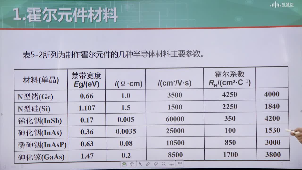 [5.2]--霍爾元件及測量電路(2)#傳感器技術 