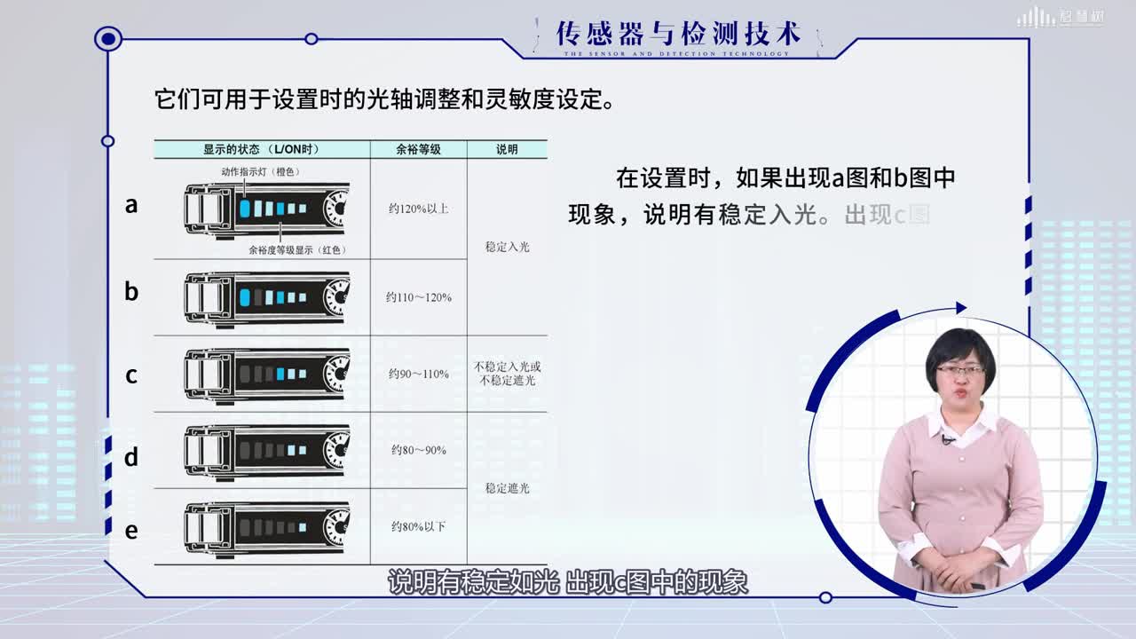 [5.6]--光纤传感器(2)#传感器技术 