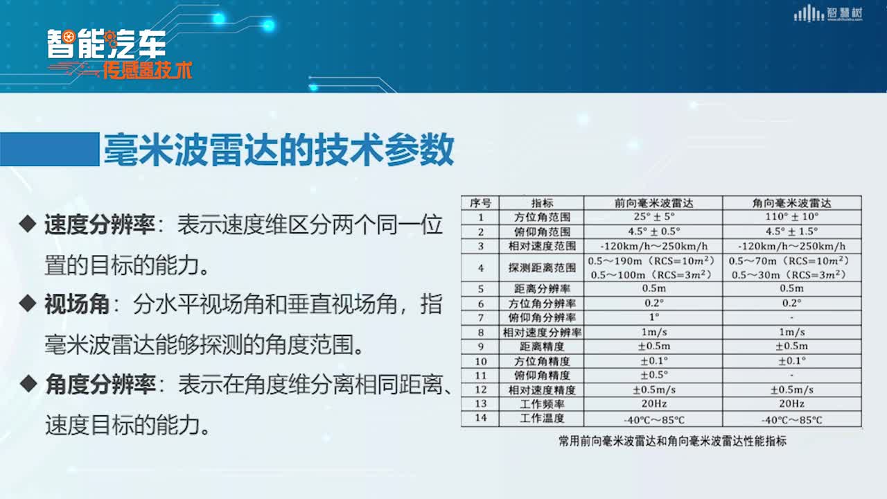 [5.3]--毫米波雷达的类型及测试条件(2)#传感器技术 