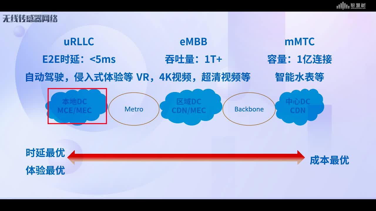 [6.2.3]--5G与物联网(2)#传感器技术 