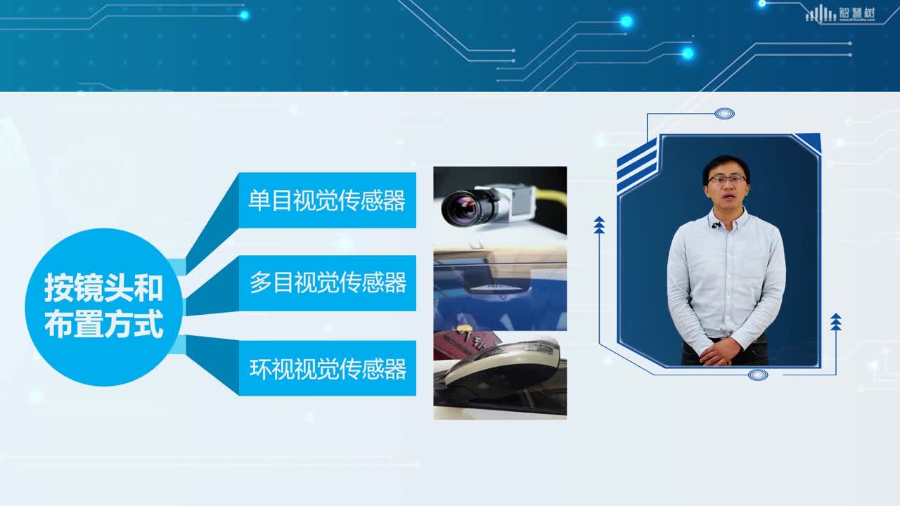 [7.1]--視覺傳感器的分類與應用(2)#傳感器技術 