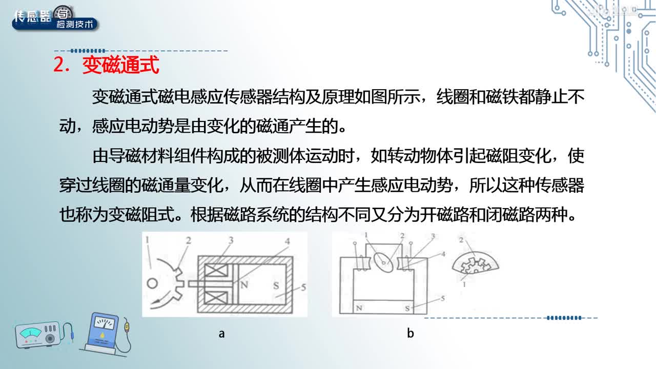 [7.1.1]--磁電感應式傳感器結構與工作原理(2)#傳感器技術 
