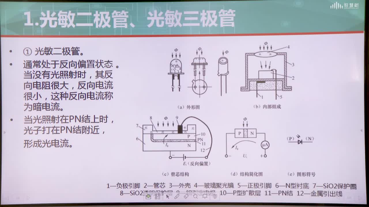 [8.5]--光敏二極管，光敏三極管(2)#傳感器技術 