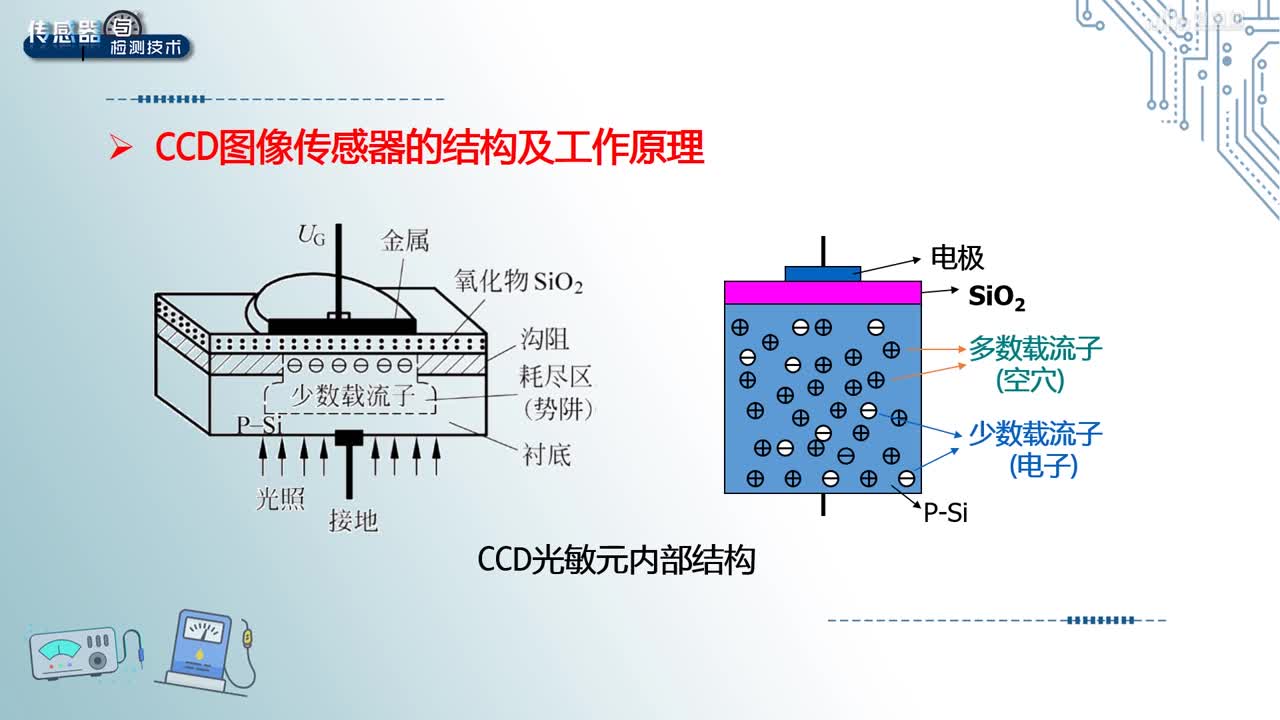 [8.1.2]--光电式传感器——图像传感器(2)#传感器技术 