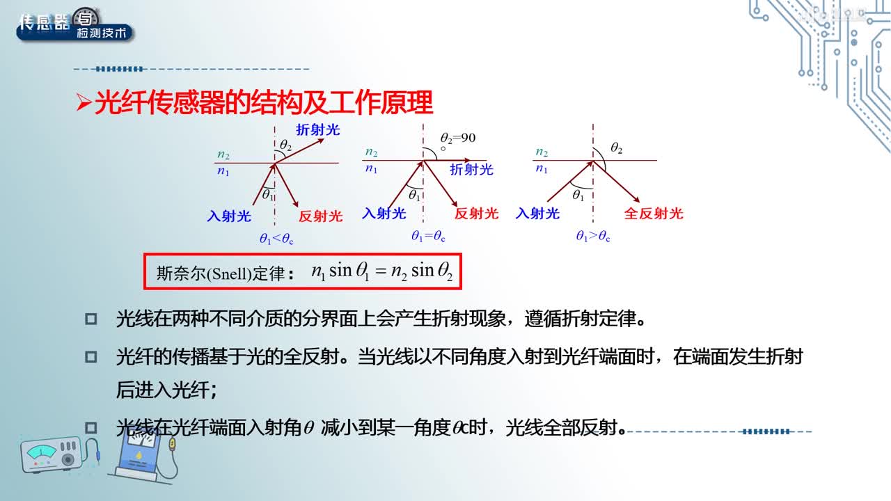 [8.2.1]--光电式传感器——光纤传感器(2)#传感器技术 