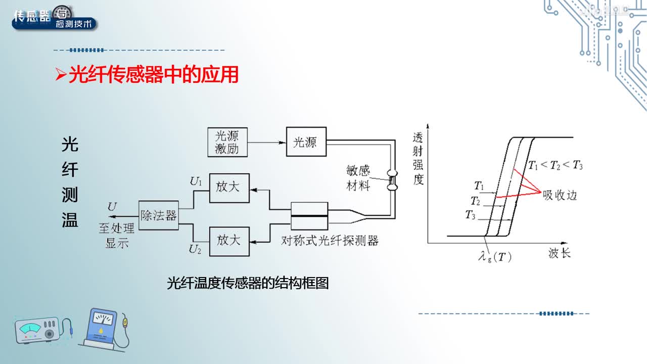 [8.2.2]--光纤传感器的应用(2)#传感器技术 