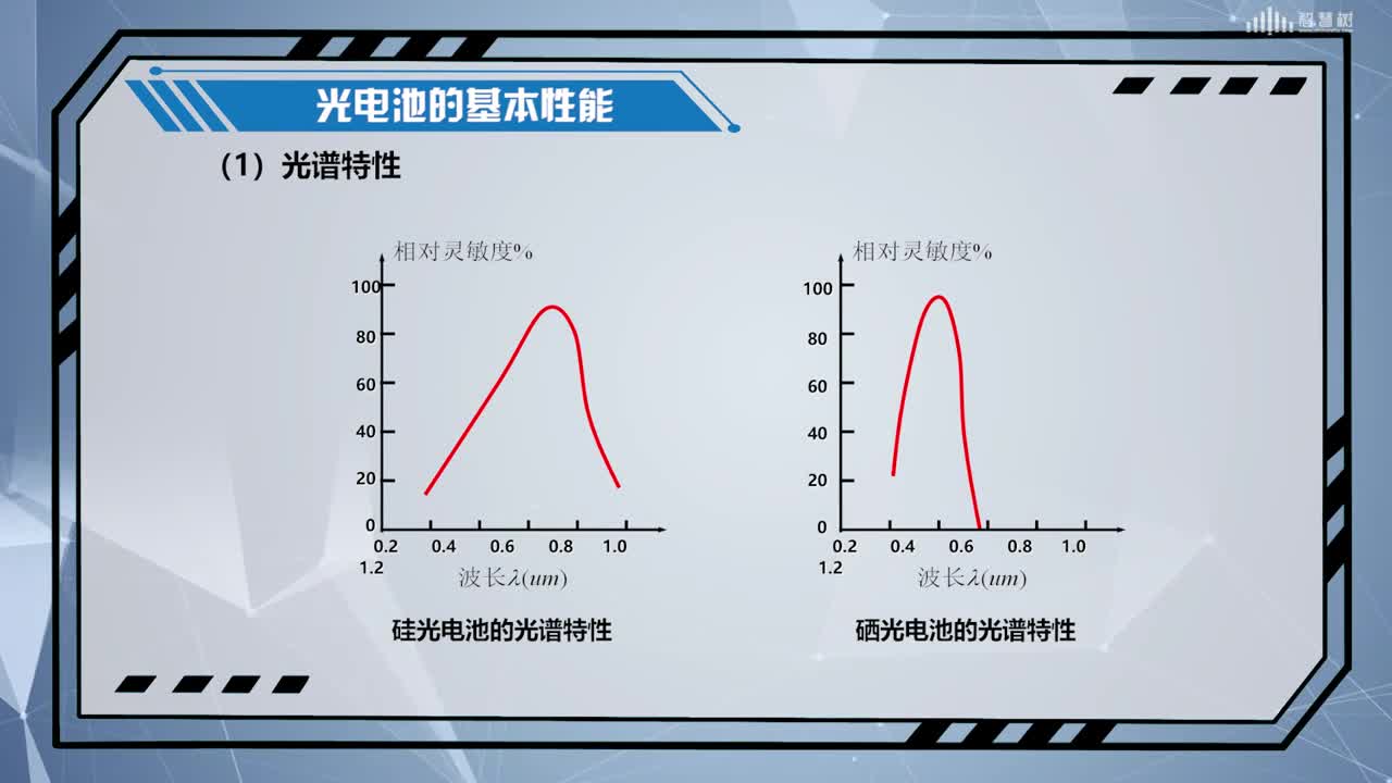 [9.1.4]--光電池(2)#傳感器技術 