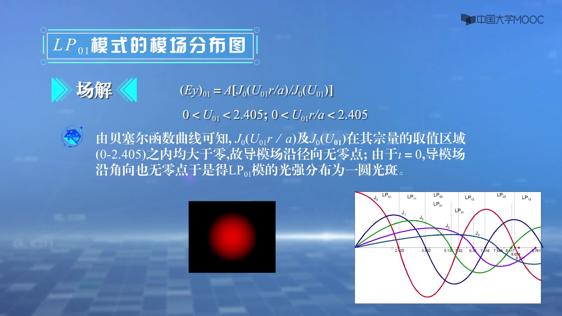 光纤技术：3.16 弱导光纤LP01 LP02的导模场分布图(2)#硬声创作季 