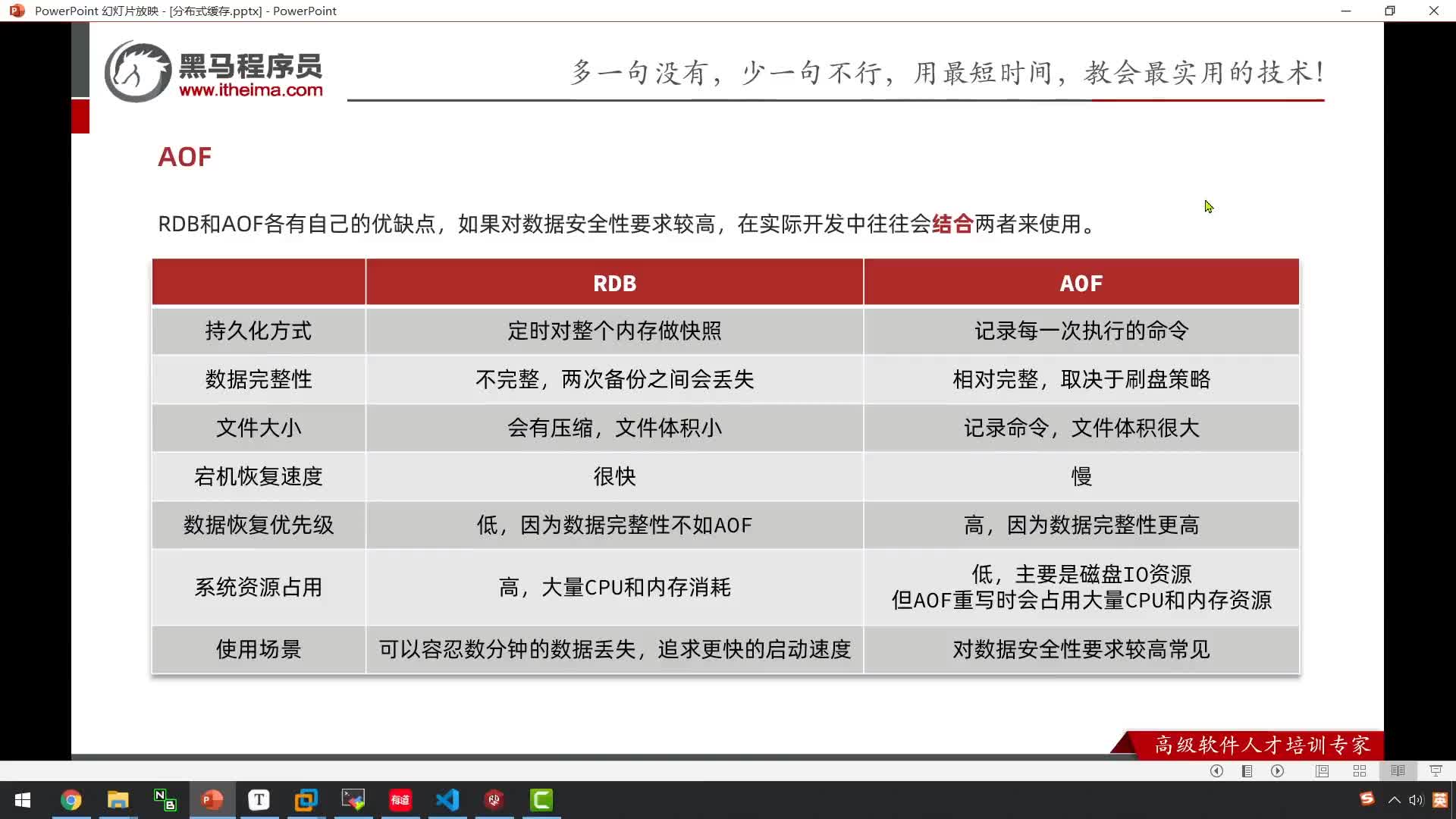 Redis高级篇-05-分布式缓存-Redis持久化-RDB