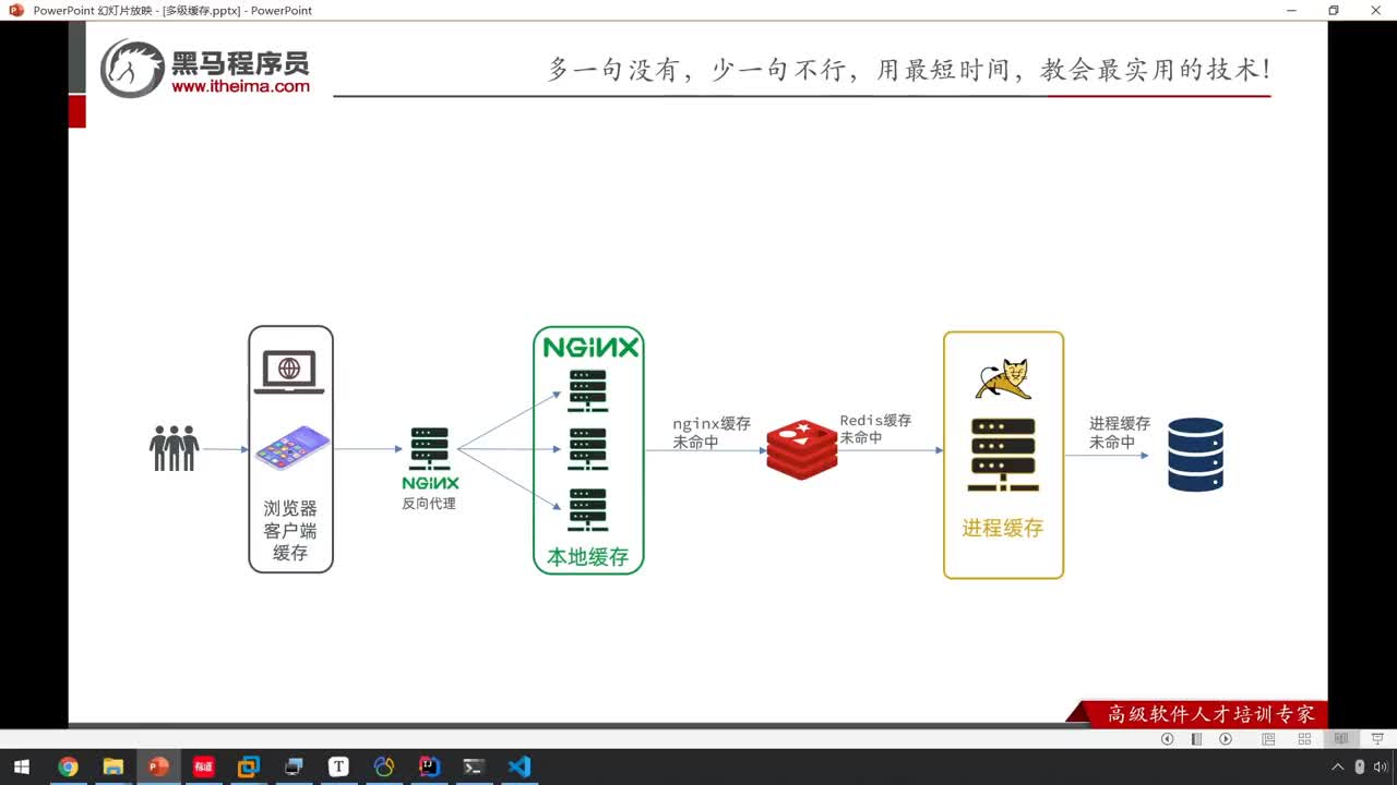 Redis高级篇-06-多级缓存-Lua语法-初识Lua