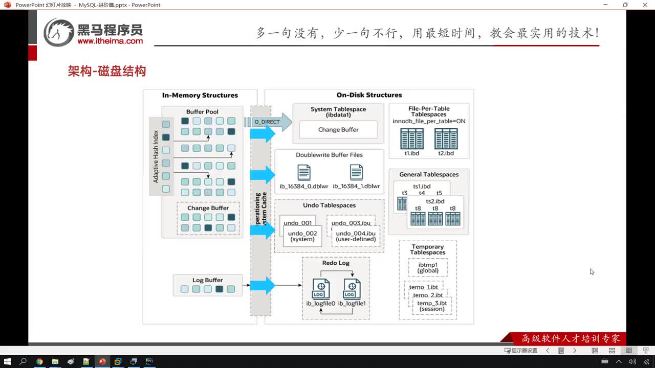 MySQL數據庫進階篇-80. 進階-InnoDB引擎-架構