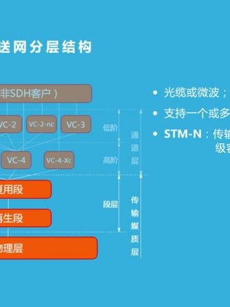 光纤技术