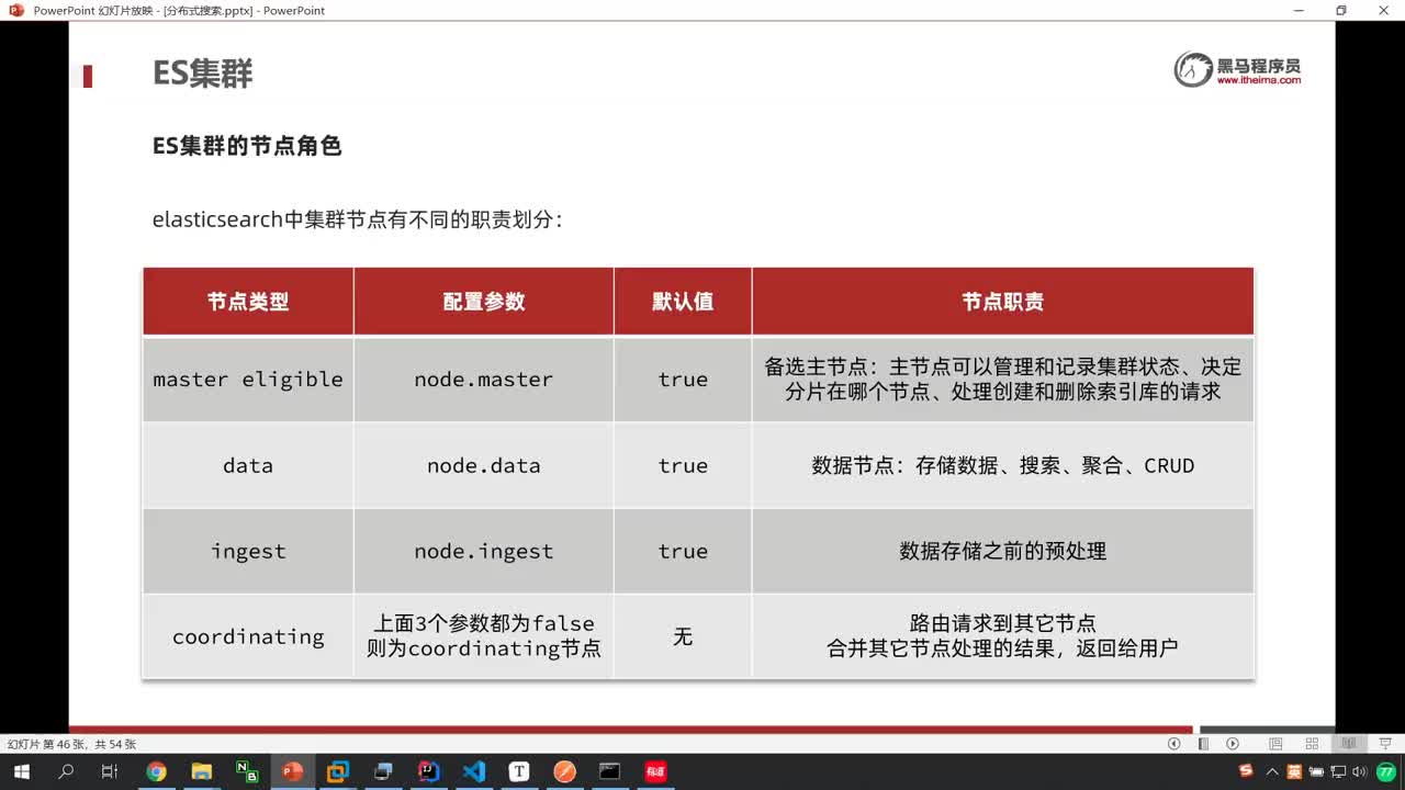 SpringCloud微服務(wù)架構(gòu)07-22-es集群-集群職責(zé)及腦裂