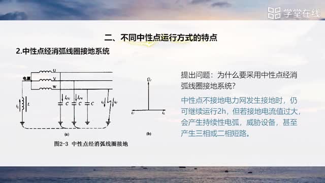 [1.2.1]--1.2.1中性点的运行方式_clip002