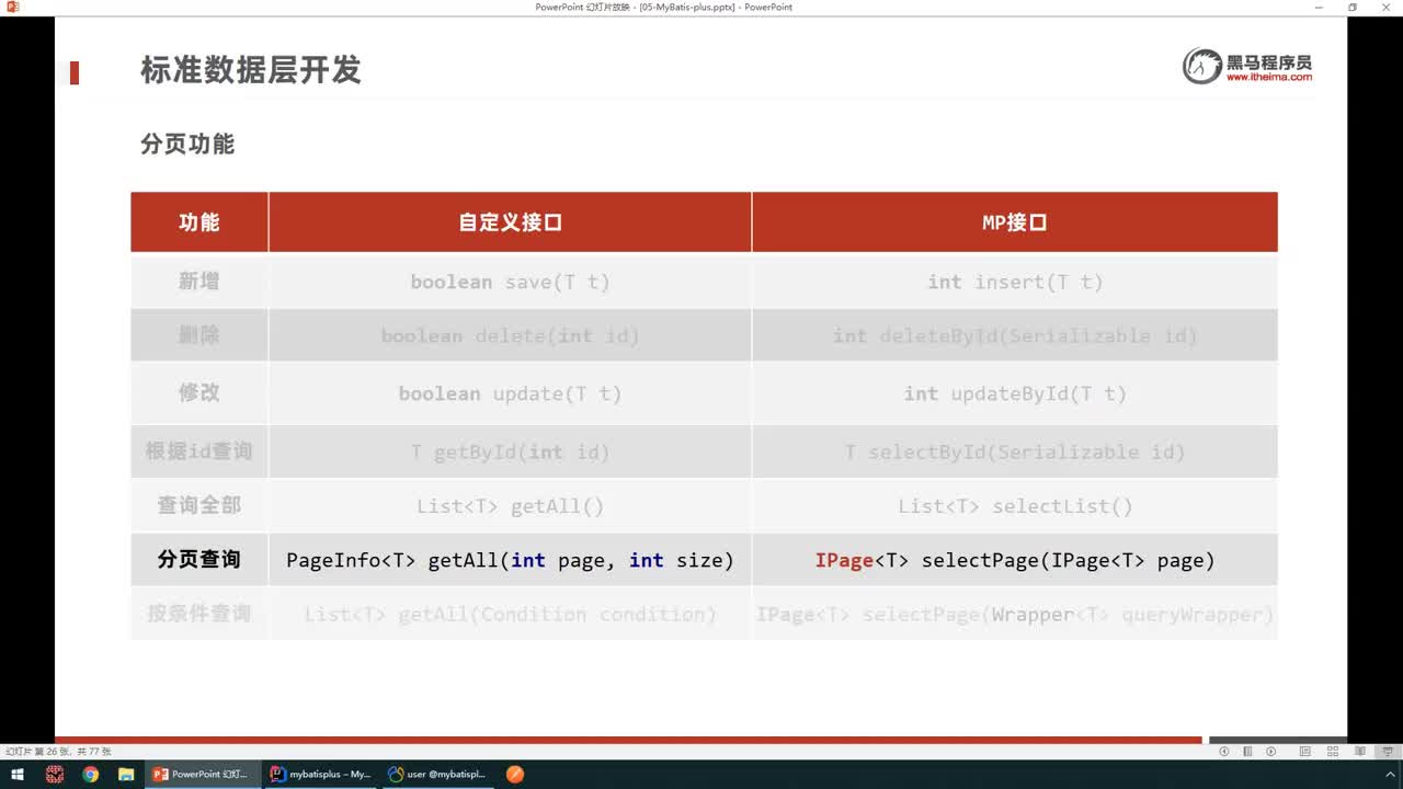 SSM框架-MyBatisPlus-04-标准分页功能制作