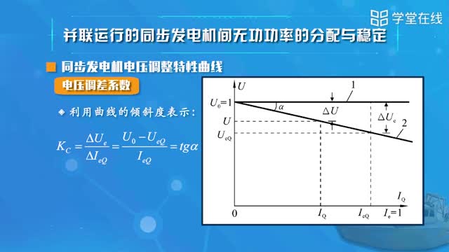 [5.5.1]--并联运行的同步发电机间无功电流的分配_clip002