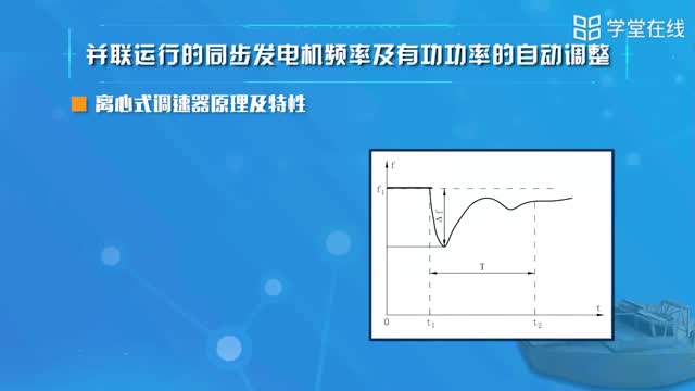 [5.6.1]--并联运行的同步发电机频率及有功功率的自动调整_clip002