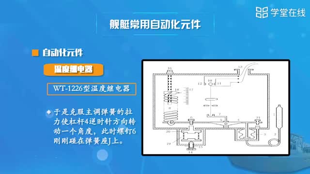 [10.1.1]--舰艇常用自动化元件_clip002