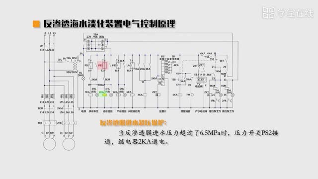 [11.2.1]--典型反渗透海水淡化装置实例_clip003