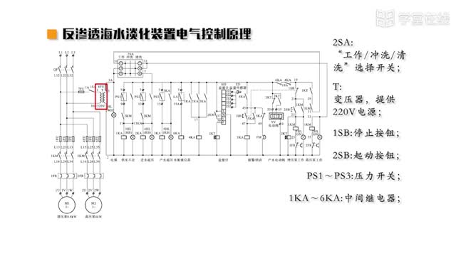 [11.2.1]--典型反渗透海水淡化装置实例_clip002