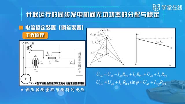 [5.5.1]--并联运行的同步发电机间无功电流的分配_clip003