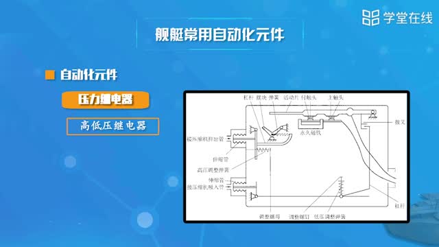 [10.1.1]--舰艇常用自动化元件_clip003