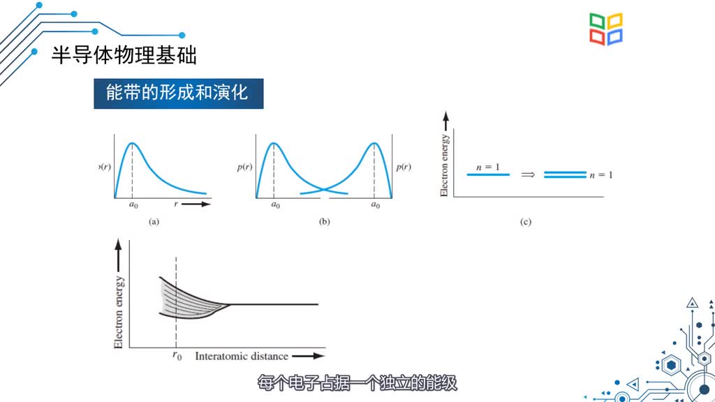 [1.1.1]--1.1半导体物理基础(2)#硬声创作季 