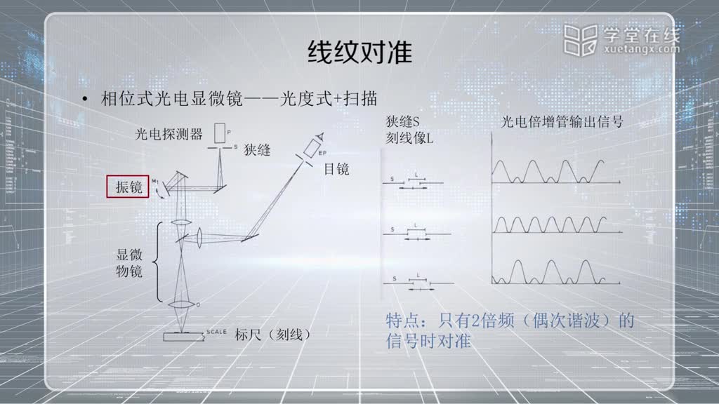 [10.3.1]--9.3光電瞄準(2)#硬聲創作季 