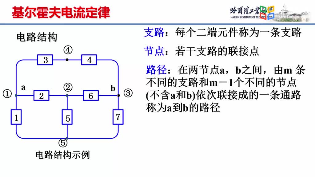 [1.7.1]--1.7.1電路結(jié)構(gòu)Video(2)#硬聲創(chuàng)作季 