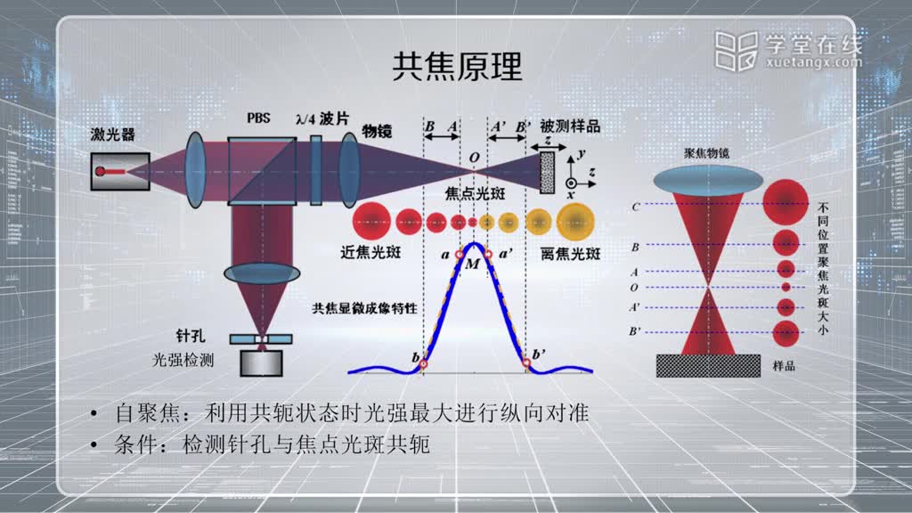 [10.4.1]--9.4縱向定位概述和共焦法(2)#硬聲創(chuàng)作季 