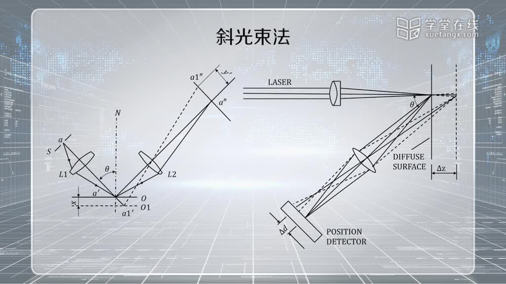 [10.5.1]--9.5其他縱向定位方法(2)#硬聲創作季 