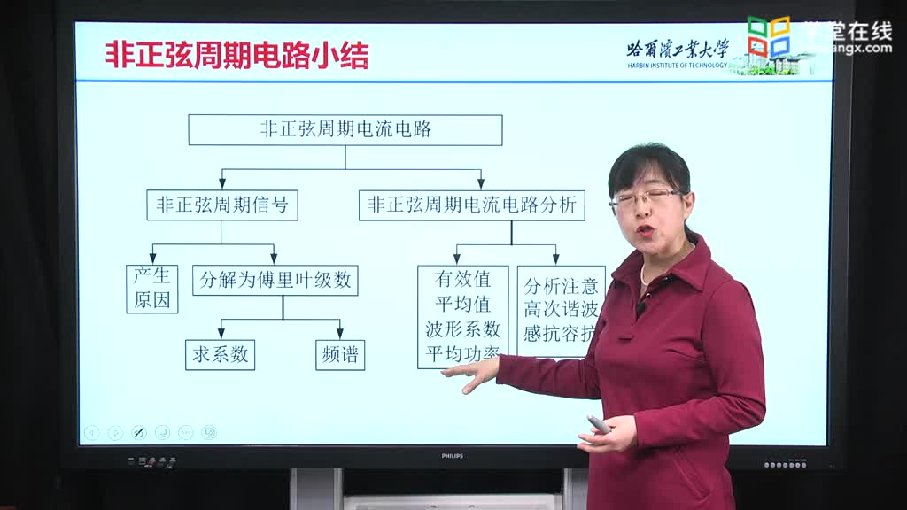 [12.7.1]--12.7.1非正弦周期電路（小結(jié)）Video(2)#硬聲創(chuàng)作季 