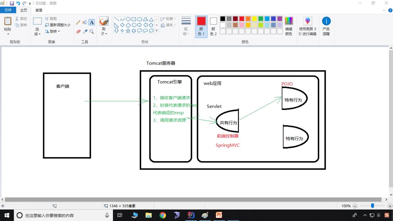 Java教程SSM框架day3_07-SpringMVC簡介-SpringMVC的開發(fā)步驟