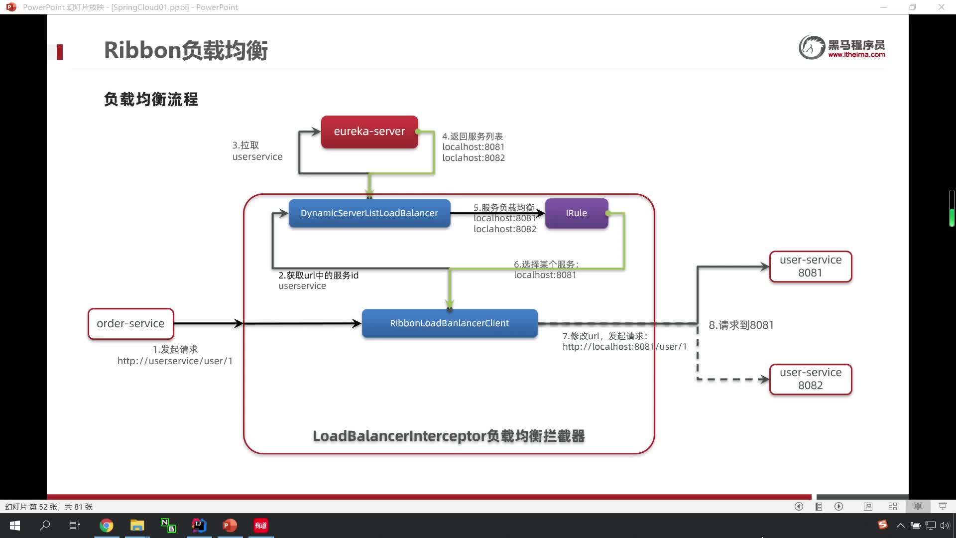 SpringCloud微服務架構01-13-Ribbon-負載均衡策略