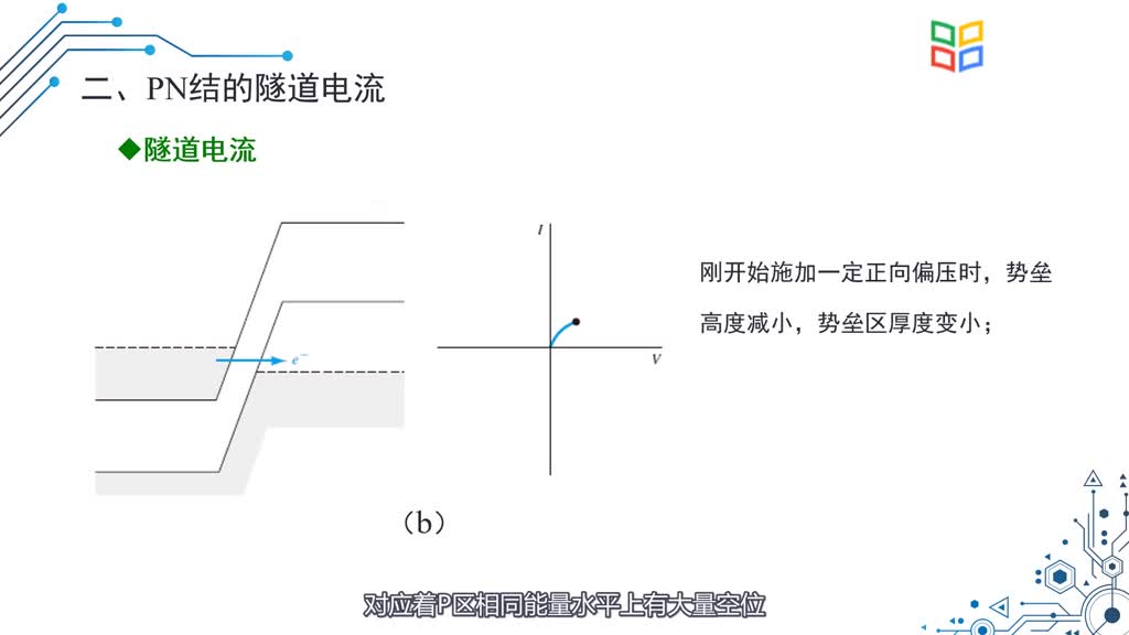 [2.4.1]--2.4势垒电容、隧道电流、PN结击穿(2)#硬声创作季 