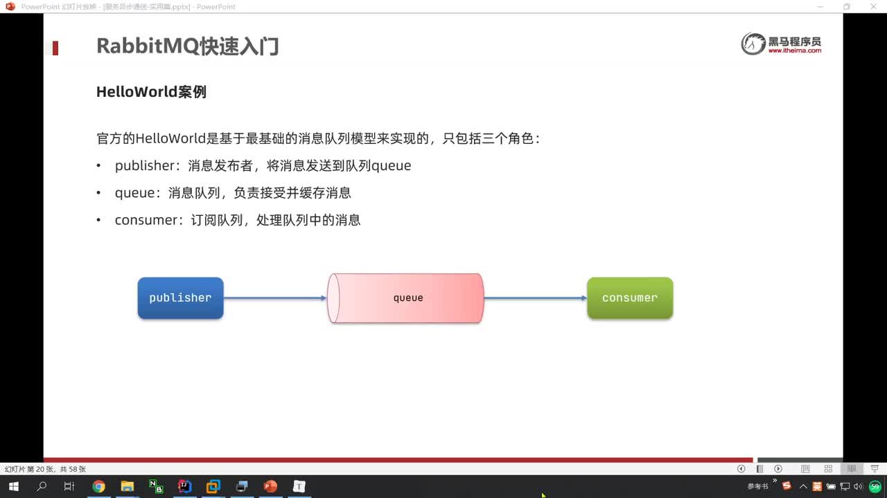 SpringCloud微服務(wù)架構(gòu)04-07-RabbitMQ快速入門--簡單隊(duì)列模型