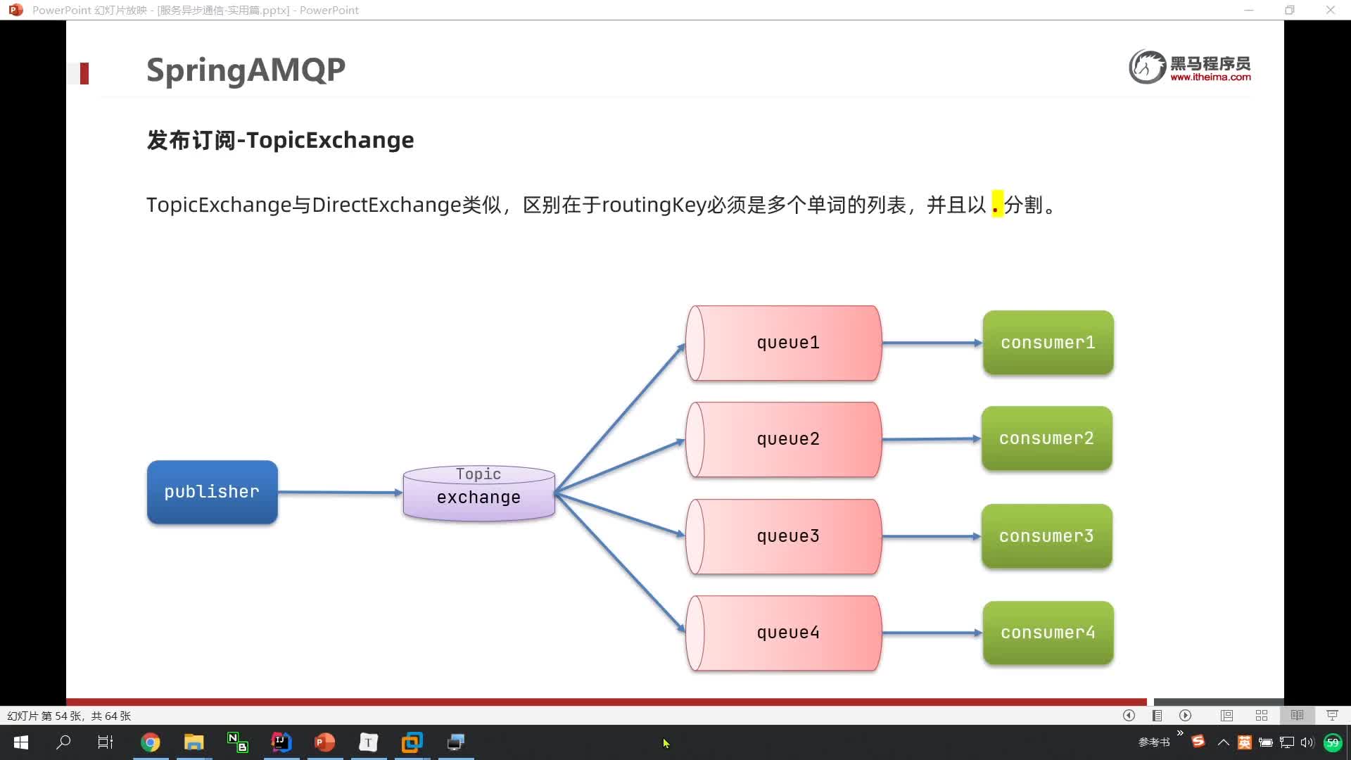 SpringCloud微服務(wù)架構(gòu)04-15-TopicExchange