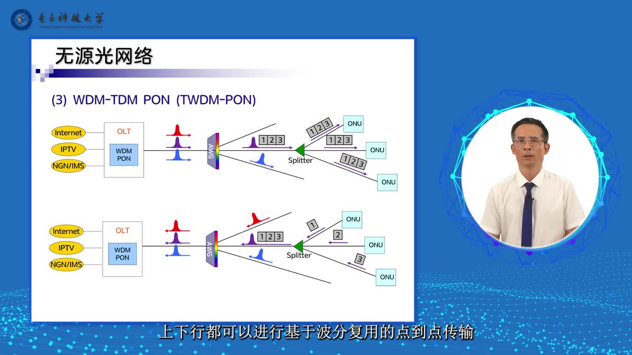 [28.1]--29.1无源光网络(2)#硬声创作季 