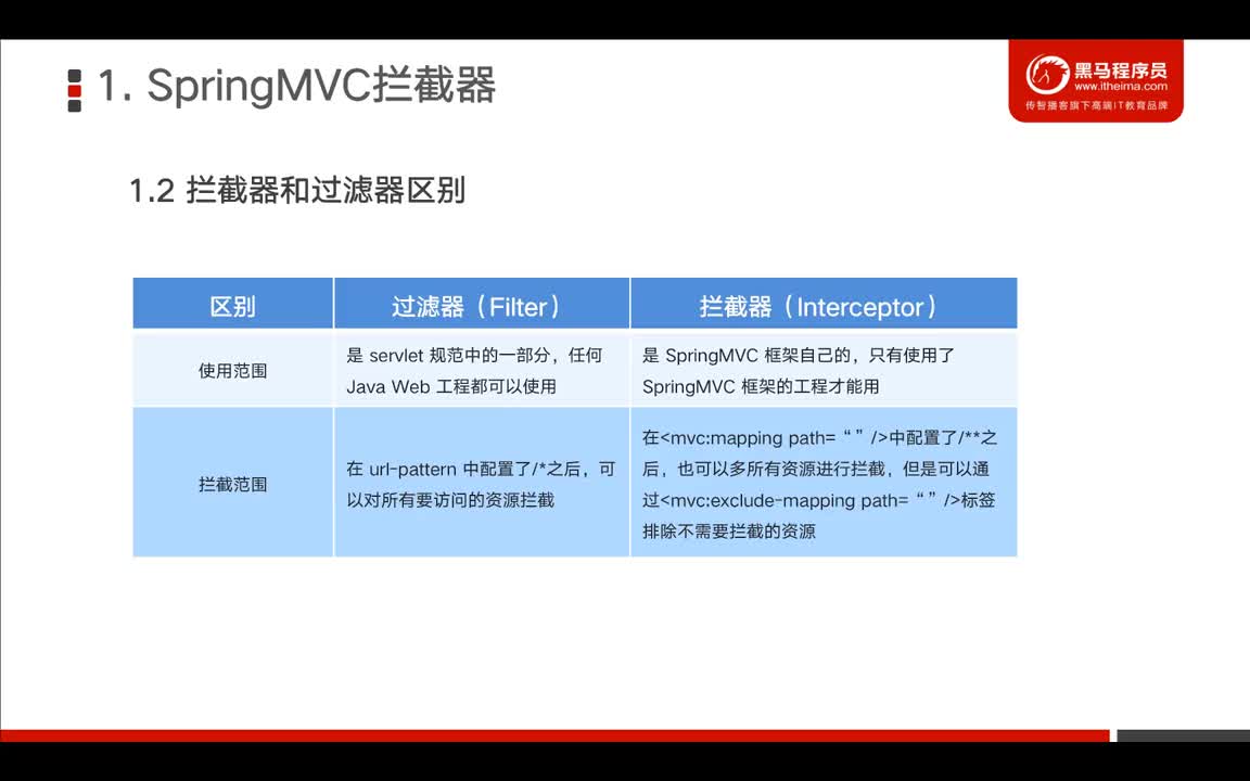 Java自學教程SSM框架全覆蓋day7_2-interceptor和filter區別