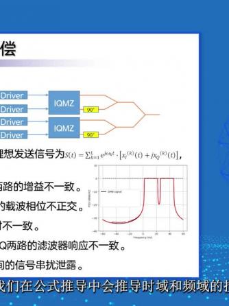 光纤通信技术,光纤通信