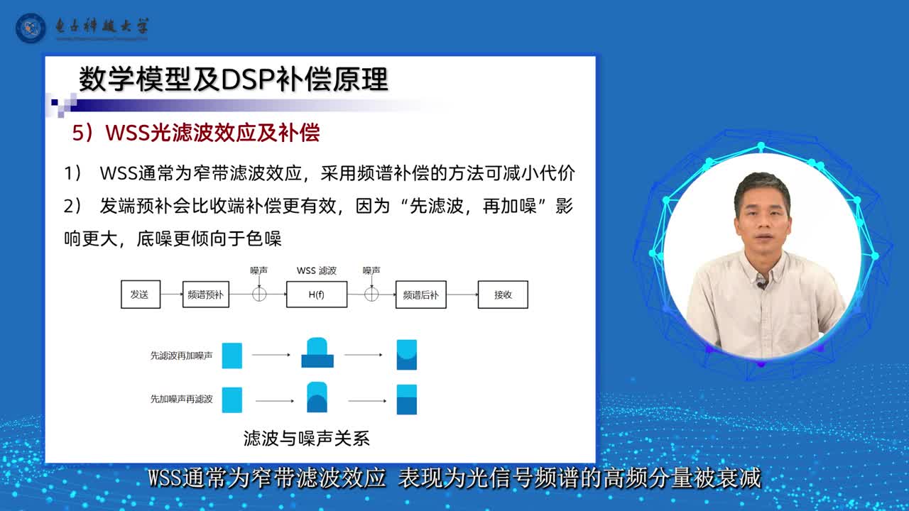 [29.6]--1.3.2数学模型及DSP补偿原理(3)#硬声创作季 