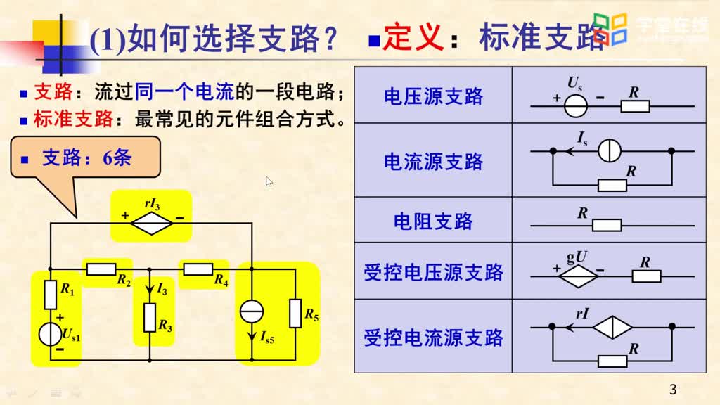 [4.2.1]--視頻_3.2電路結構參數(2)#硬聲創作季 