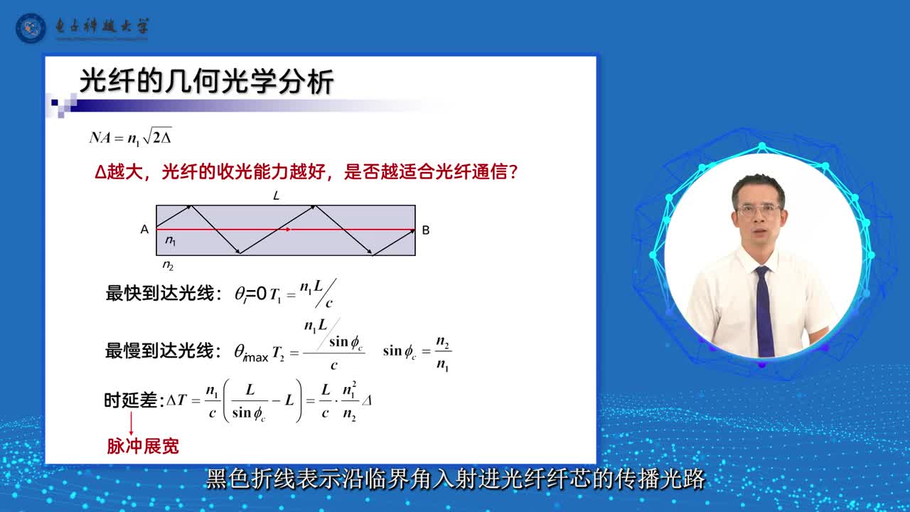 [4.1]--4.1光纤的几何光学分析(2)#硬声创作季 