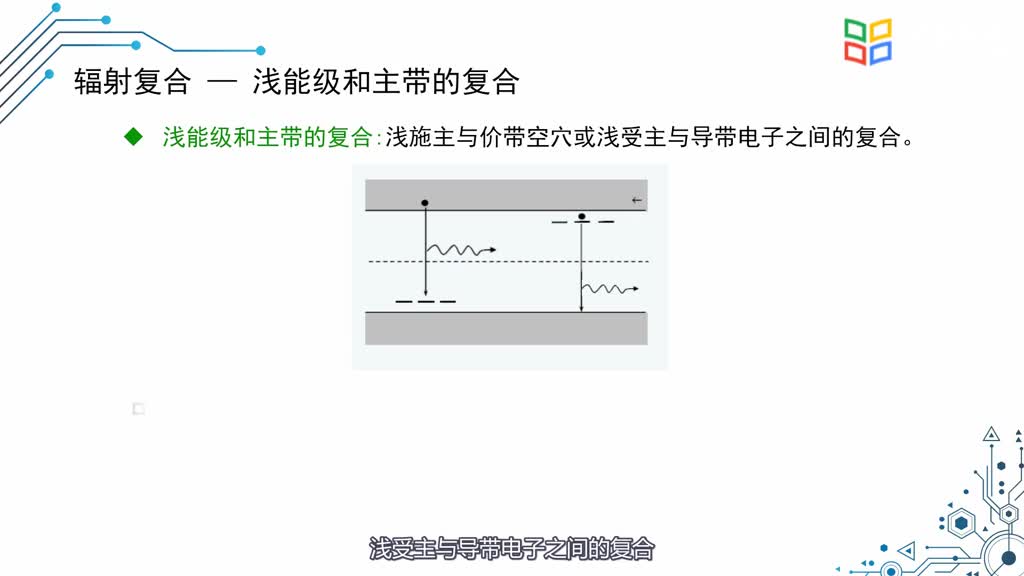 [5.1.1]--半導體發光基礎(2)#硬聲創作季 