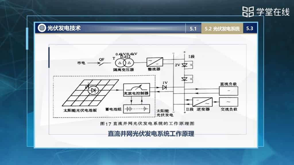 [5.2.1]--5.2光伏發(fā)電系統(tǒng)(2)#硬聲創(chuàng)作季 