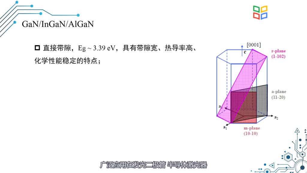 [5.2.1]--典型半导体发光材料(2)#硬声创作季 